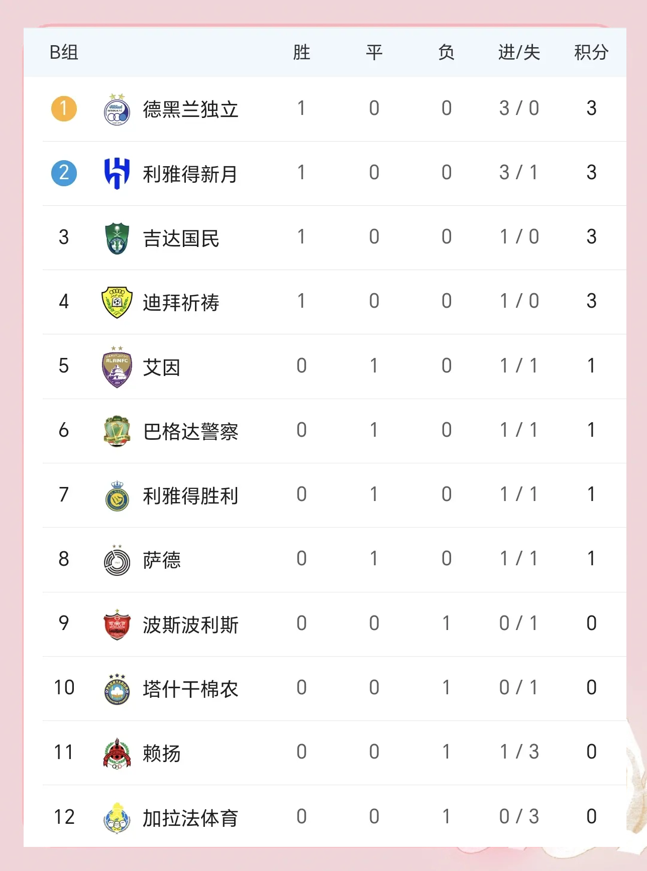 关于中超球员表现抢眼,国家队集训名单再起变动的信息 关于中超球员表现抢眼,国家队集训名单再起变动的信息